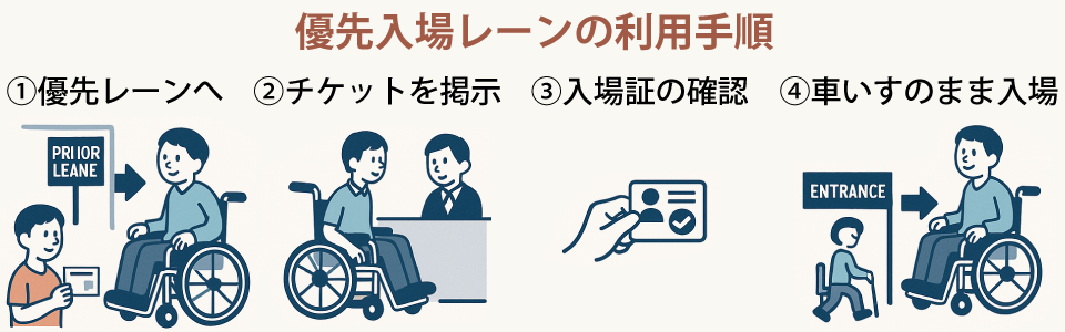 優先入場の利用イメージ