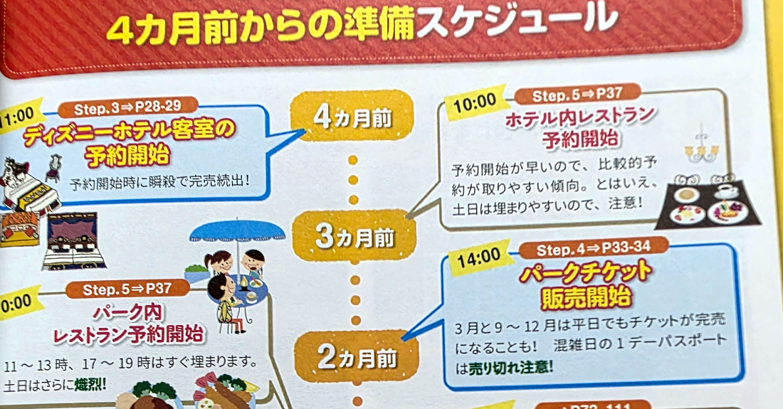 4か月前から当日までの準備スケジュール